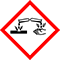 CLP Pictogram Ätzwirkung
